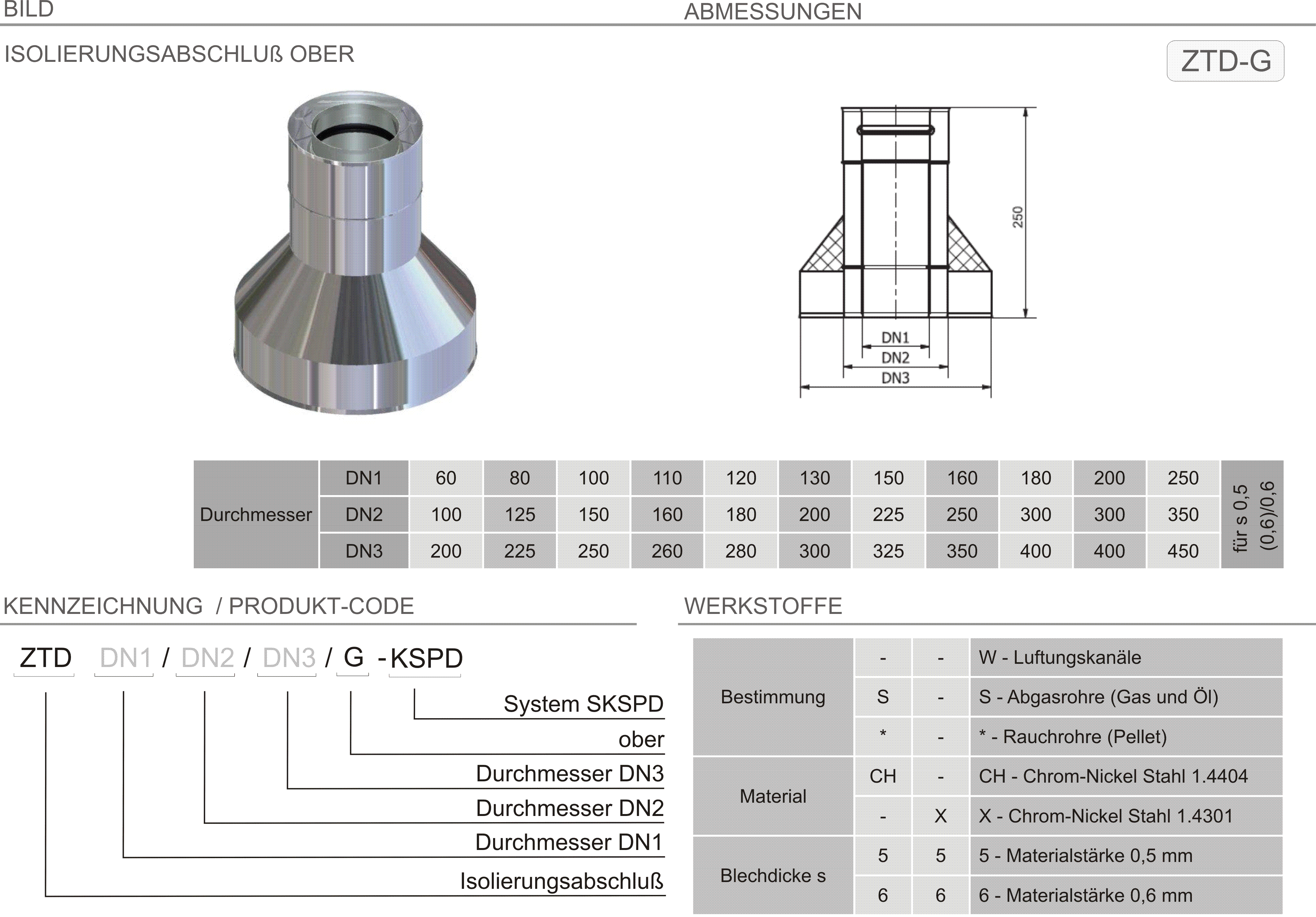 Produkt Beschreibung SKSPD-ZTD-G